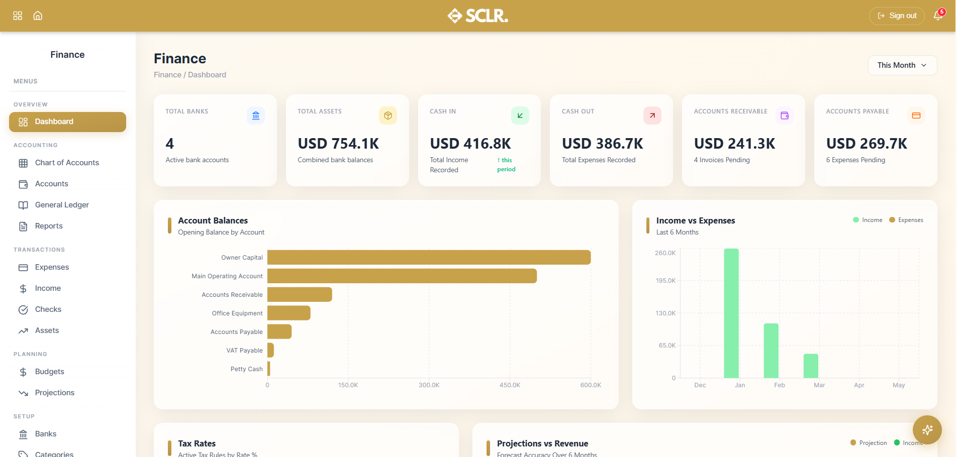 SCLR Dashboard